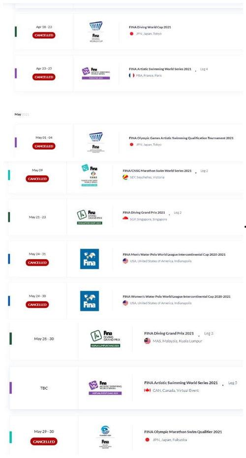 国际泳联最新爆料,揭秘游泳界重大事件与幕后真相